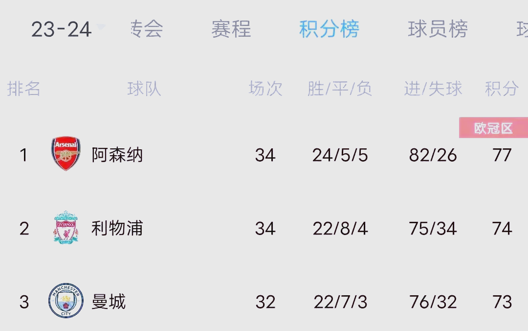 关于利物浦客场战平埃弗顿，继续领跑积分榜的信息