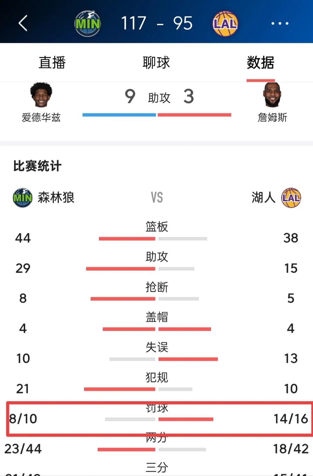 阿斯顿维拉惜败狼队，三连败积分榜下滑的简单介绍