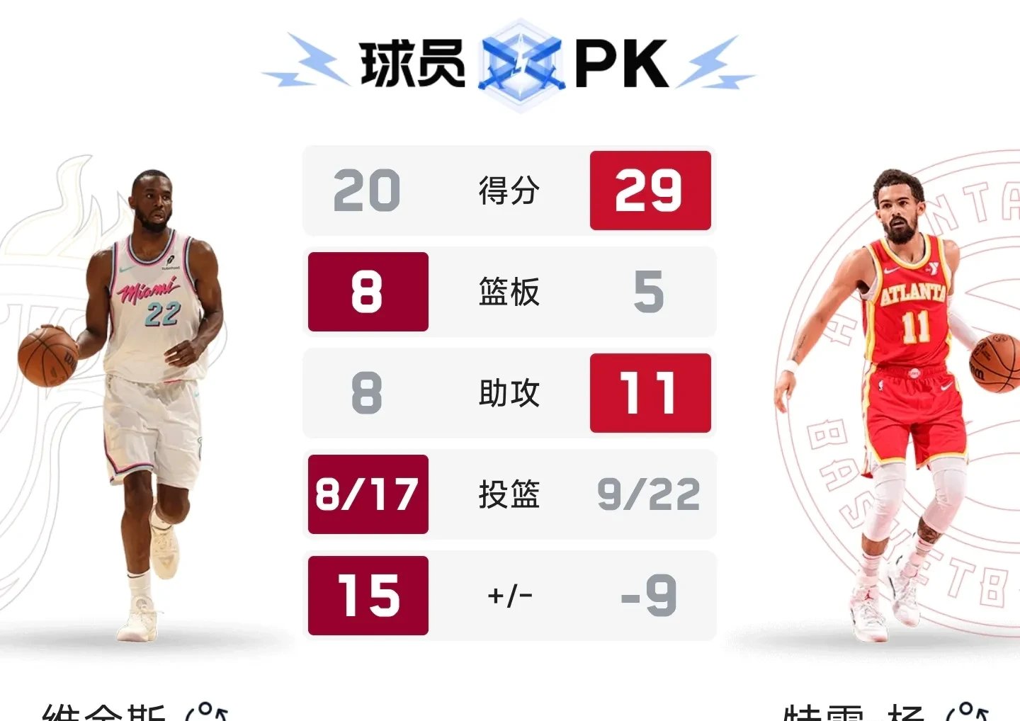 包含热火大胜国王,晋级季后赛!的词条 包含热火大胜国王,晋级季后赛!的词条