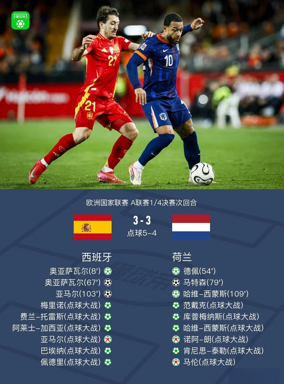 爱游戏直播-荷兰队逆转情势，惊险晋级下一轮